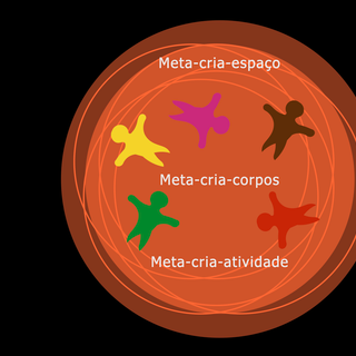 Metacriatividade: criatividade sobre criatividade