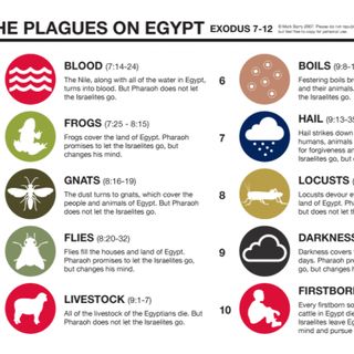 The Plagues–Ex. 8:1-10, 13-25, 32; 9:1-4, 7-35; 10:3-11, 20-29