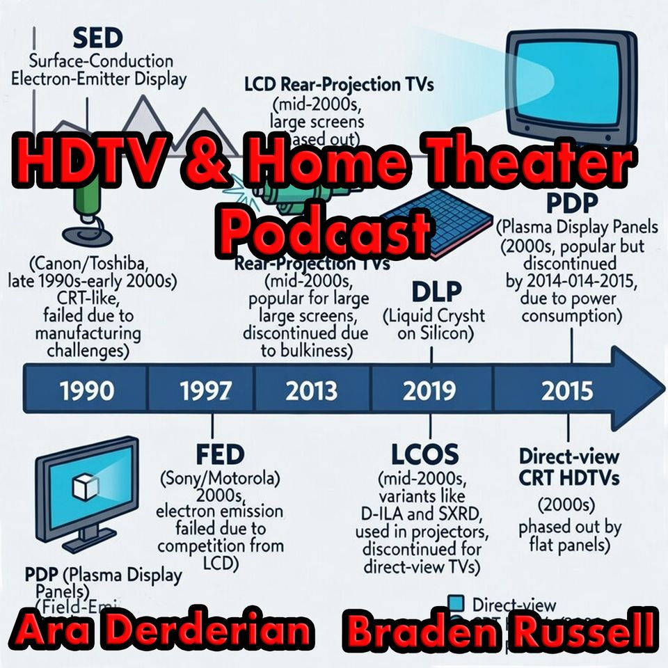 Podcast #1239: HDTV Display Technologies That Are No Longer With Us